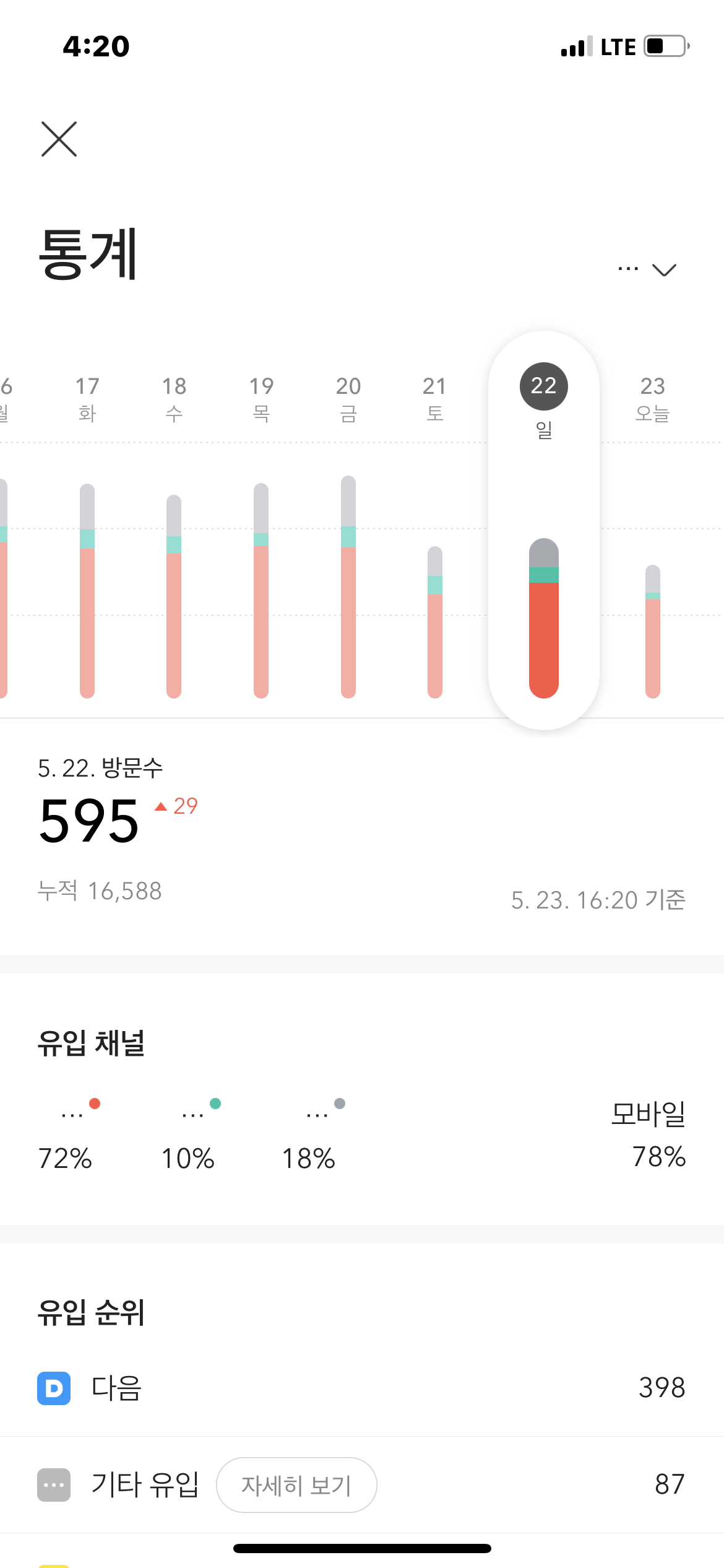  아직도 티스토리 방문자수를 믿는 사람이 있을까?