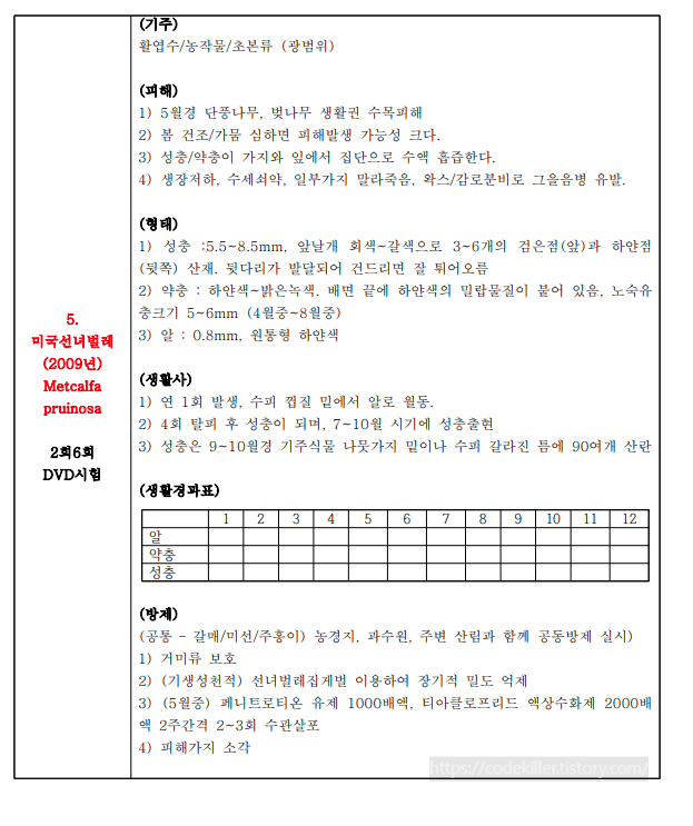  [서술형/단답형] 미국선녀벌레 암기할 사항