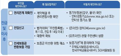 잔금-및-이사후-체크리스트