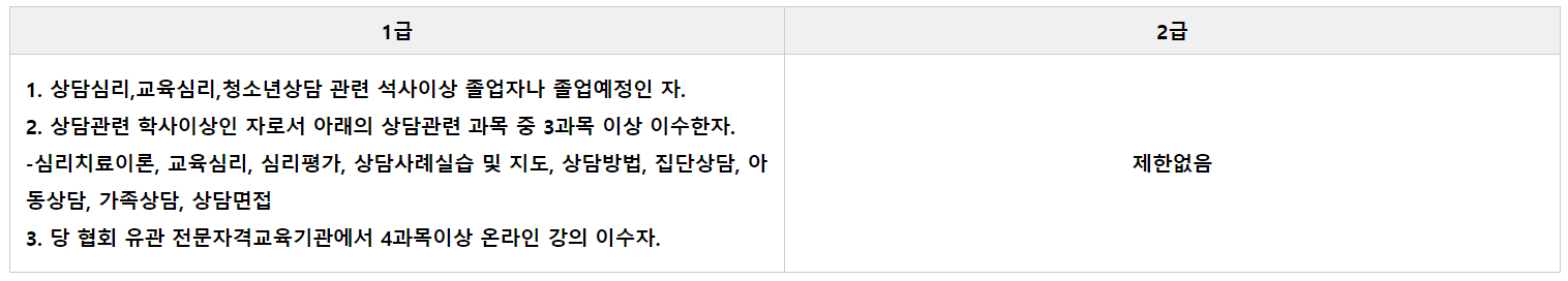 아동심리상담사 1급 2급 자격