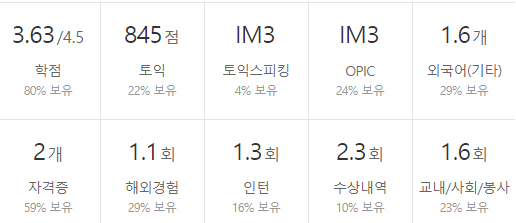 도레이첨단소재-연봉-합격자 스펙-신입초봉-외국어능력