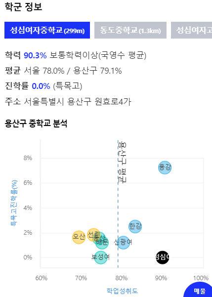[단지분석] 용산구 한강타운 5
