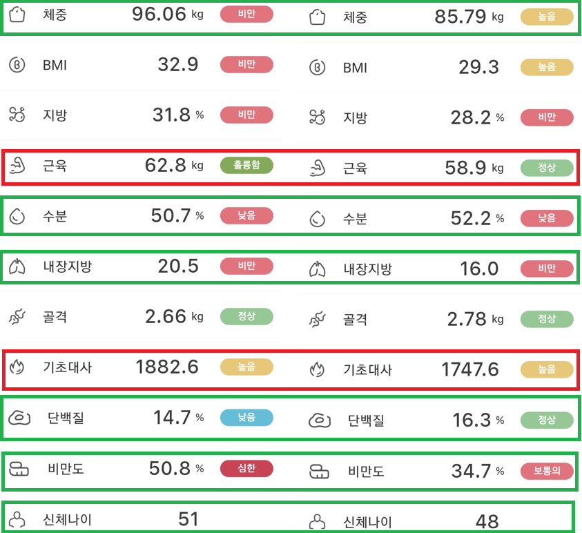  간헐적 다이어트 두 달 10kg 감량 후기 및 목표(feat okok앱)