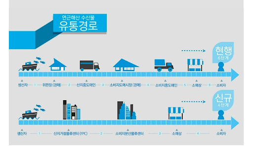 엔피씨 이미지