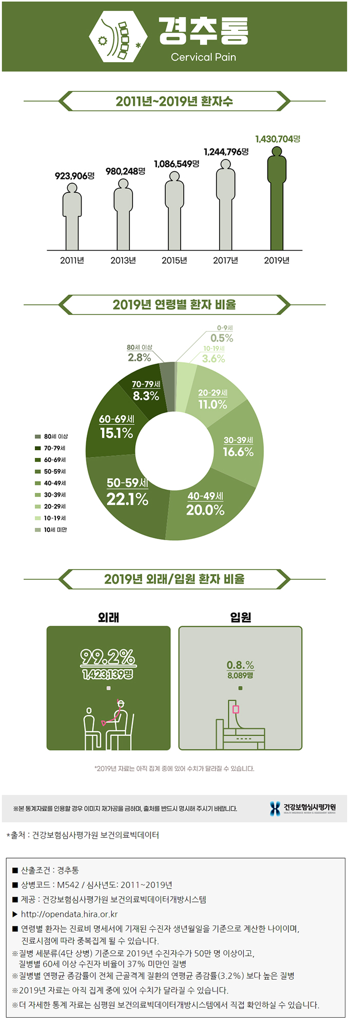  뒷목·어깨가 뻐근하고 아픈 증상이 지속된다면?(VDT 증후군)
