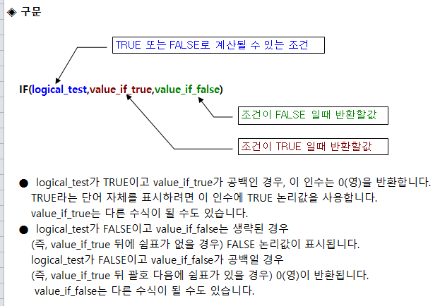  [Excel] 직장 생활에 꼭 필요한 IF 함수 사용법