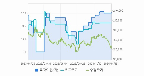 대한유화 주가 전망 빠르게 정리해보자 - 대한유화 주가 - 모든 영역 대한유화 주가 전망 빠르게 정리해보자 - 대한유화 주가 - 모든 영역
