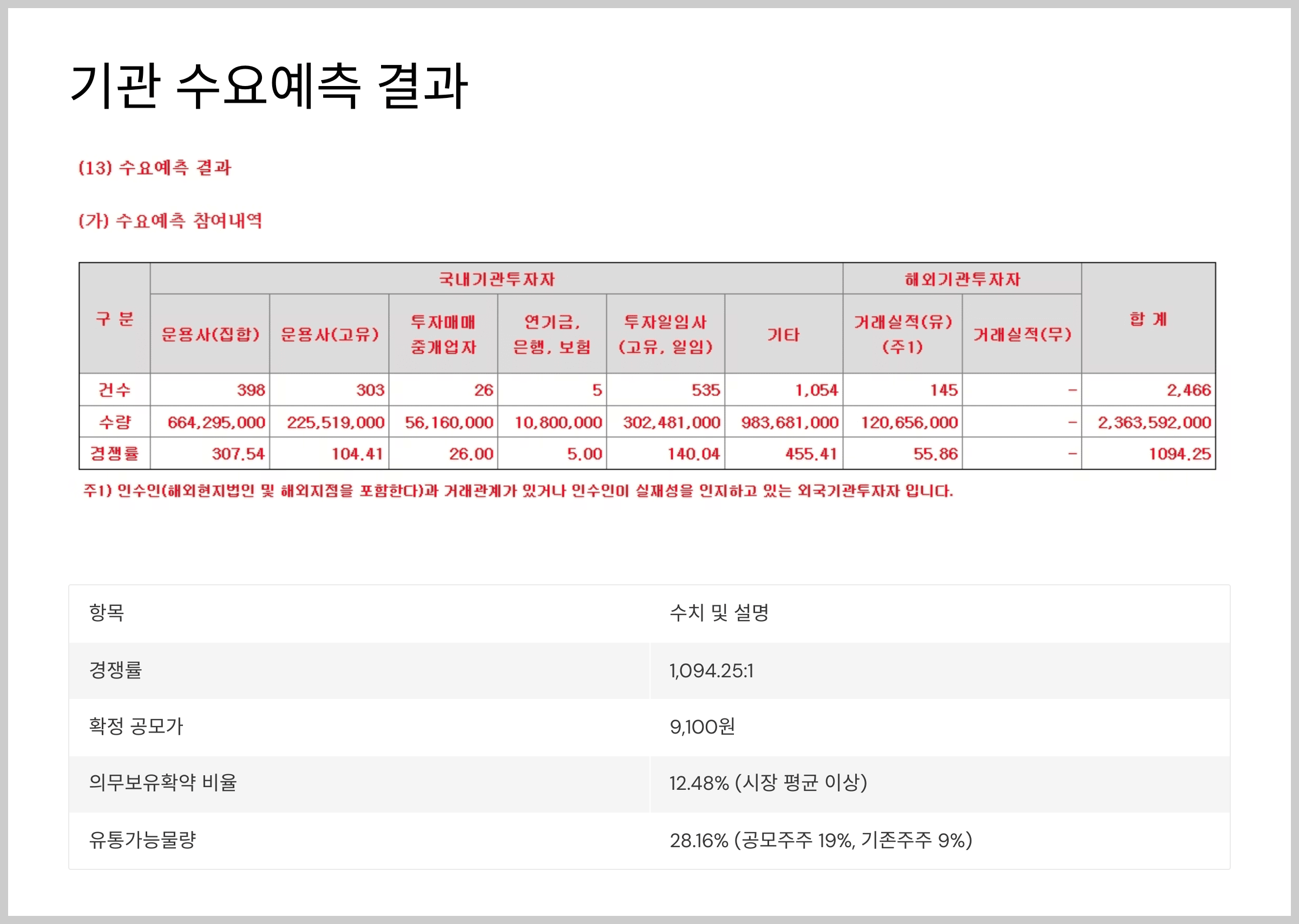 수요예측 분석과 성공 전략