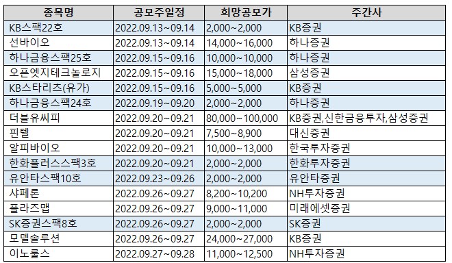 2022년 9월 공모주 청약일정