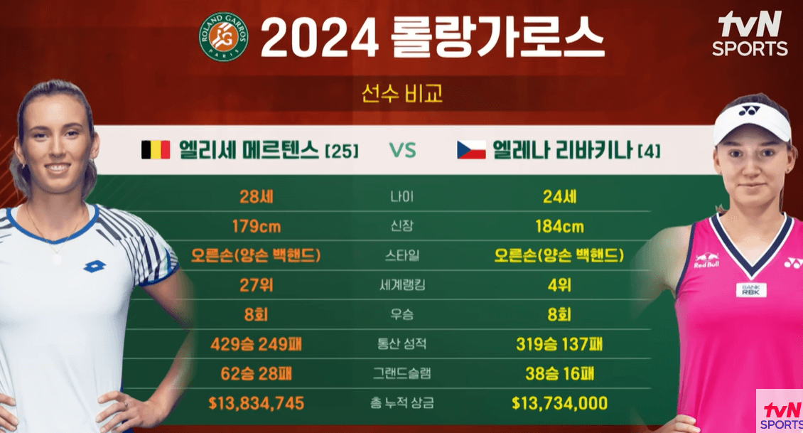 2024 프랑스 오픈