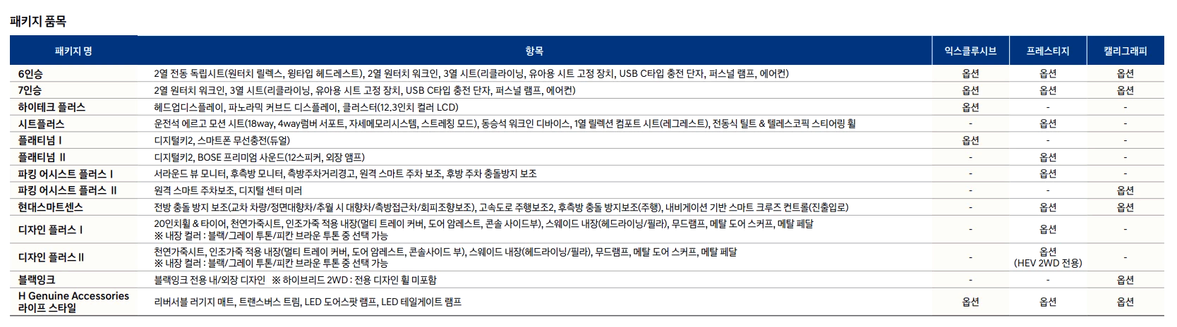 디올뉴 싼타페 가격표