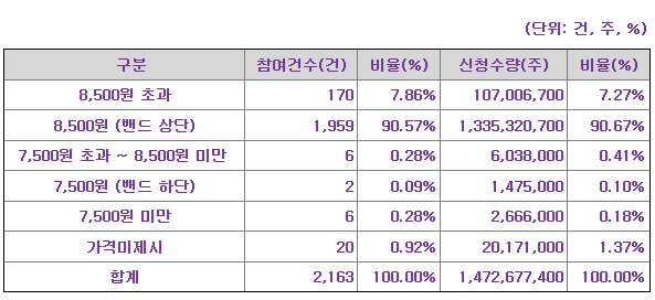 위너스공모주상장-11