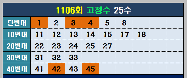 1106회고정수