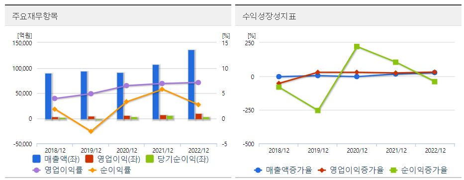 한화이센셜 주식회사 이미지