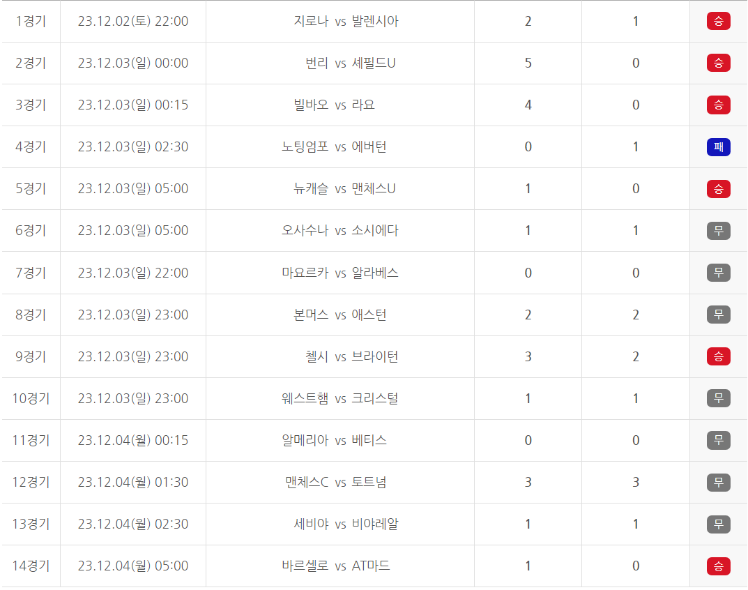 축구토토 승무패 70회차 경기결과