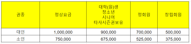 통합권 1 정상 판매가