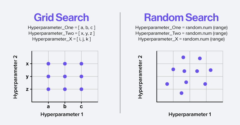 [Tuning Hyperparameters] Concept