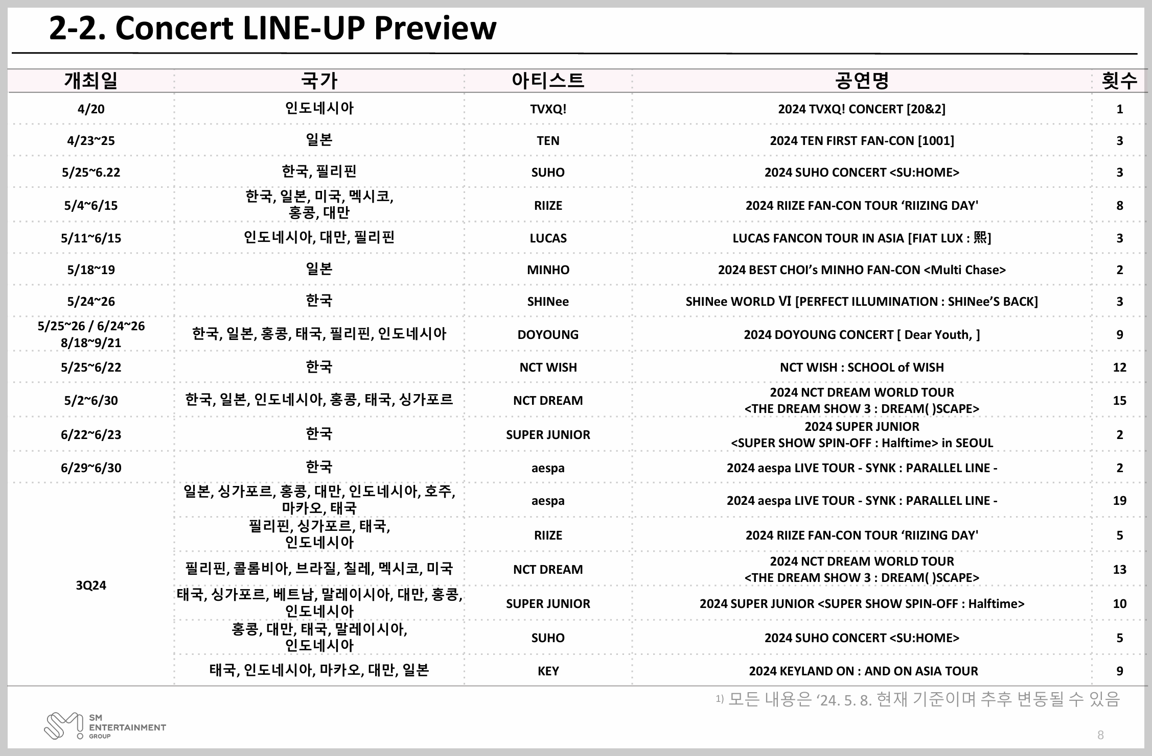 SM 2024 콘서트 라인업