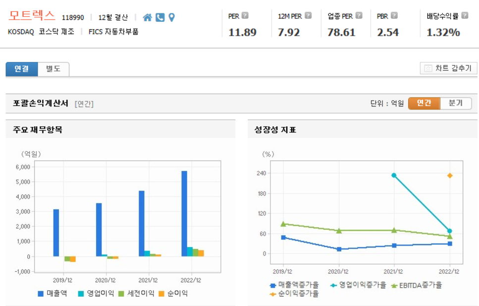 모트렉스 재무제표