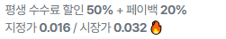 모 유튜버의 비트겟 페이백 요율 안내