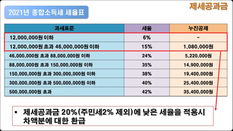 공과금 종류 인터넷 카드 납부 방법_7