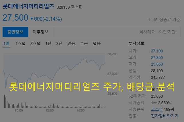 롯데에너지머티리얼즈 주가, 배당금 분석