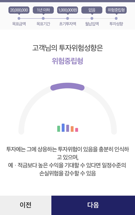 키움증권 키우GO와 로보아, 두바이저 이벤트에 대해 AI자산관리서비스 7