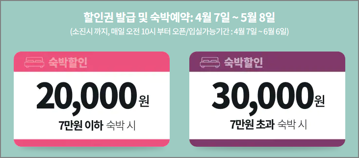 대한민국 숙박대전 할인쿠폰 발급기간&#44; 입실기간 및 할인금액