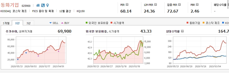 전고체배터리-대장주