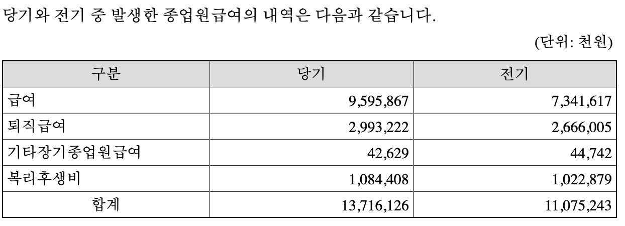 씨엠에스에듀 2018년 사업보고서