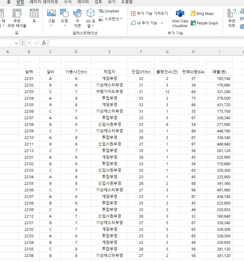 엑셀(Excel) 피벗 테이블 Raw Dara - 투잡부엉 작품