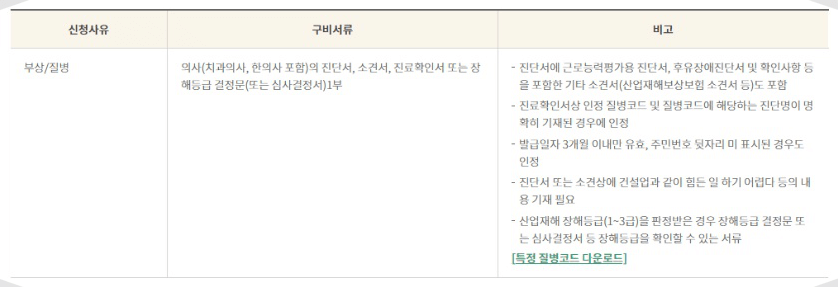 산재일용직 건설근로자 퇴직공제금과 실업급여