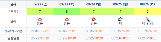 아일랜드CC 더헤븐CC 골프장 날씨 0919