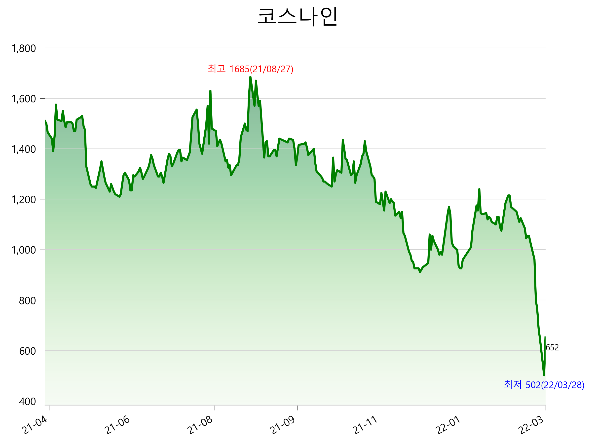  코스나인 주가 상한가 이유