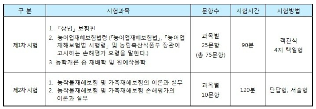 손해평가사 전망과 수익 총정리(제로 리스크) 9