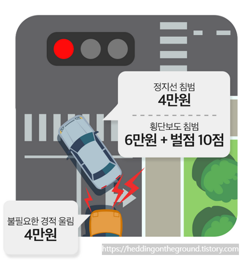 불필요한 경적 벌칙