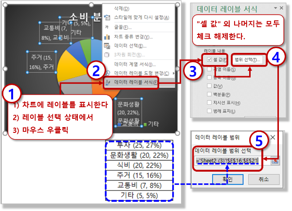 데이터 레이블 - 사용자 임의 값 적용(셀 값)