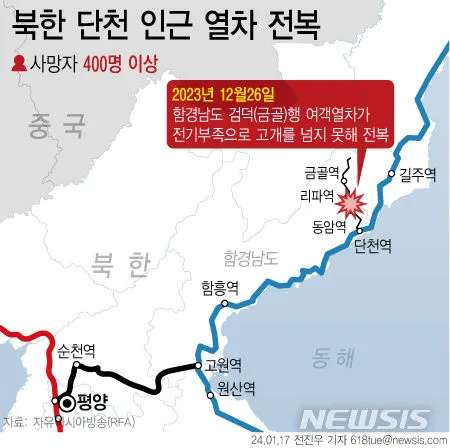 북한 열차 전복