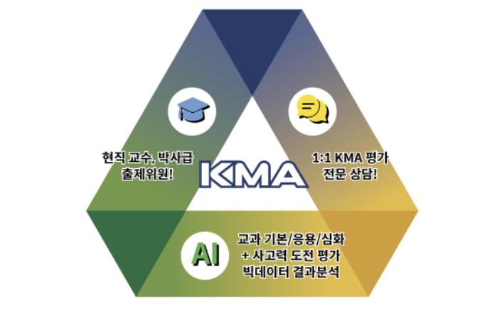 KMA 특징