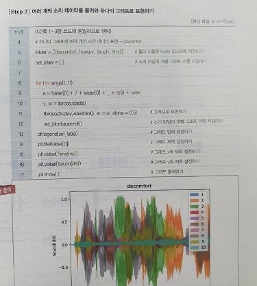 AI기초 교재 두번째 페이지 예시 사진으로 행렬과 삼각함수를 요구