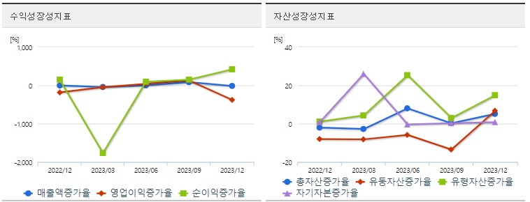 에코앤드림 주가 성장성