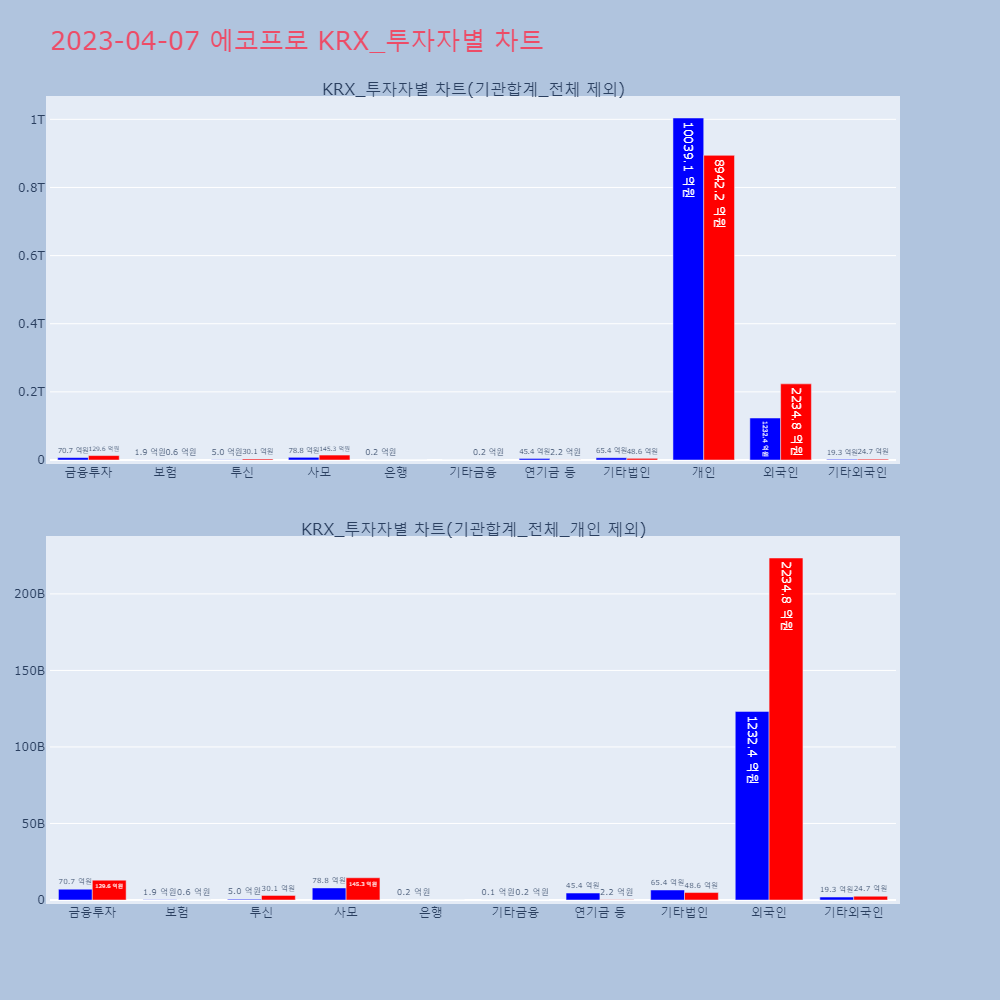 에코프로_KRX_투자자별_차트