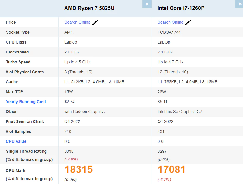 Ryzen 7 5825U&#44; i7-1260P CPU 성능비교