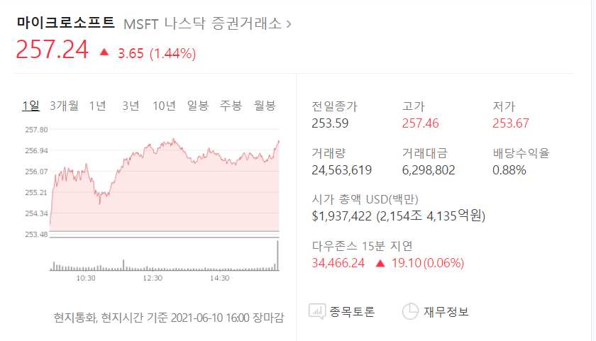  마이크로소프트(MSFT) 배당 입금