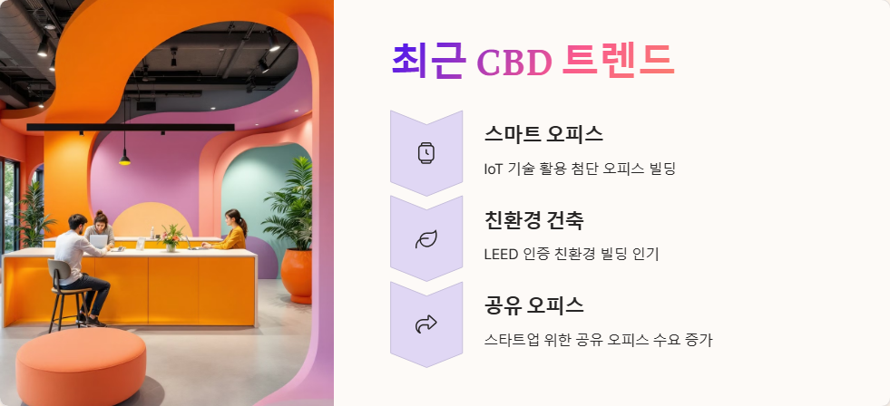오피스 상징 CBD 지역별 특징