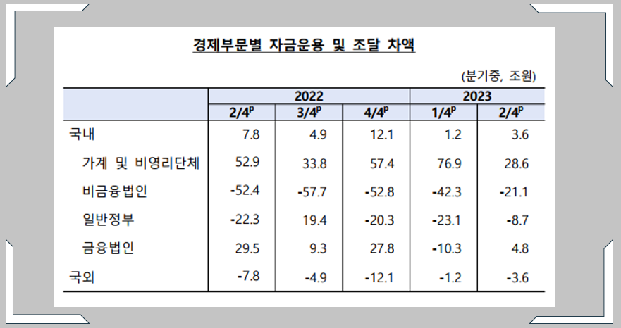 단기차입금 현황