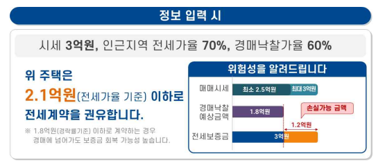 자가진단