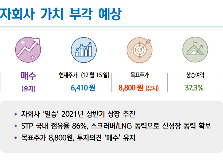  [주식정보] 세진중공업 주식분석