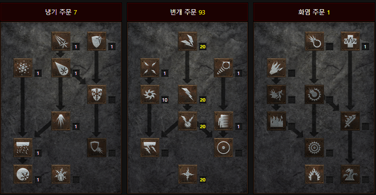  디아블로2 레저렉션 체라오브 원소술사(체라오브소서) 스킬트리