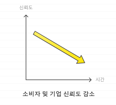 재정 절벽 영향